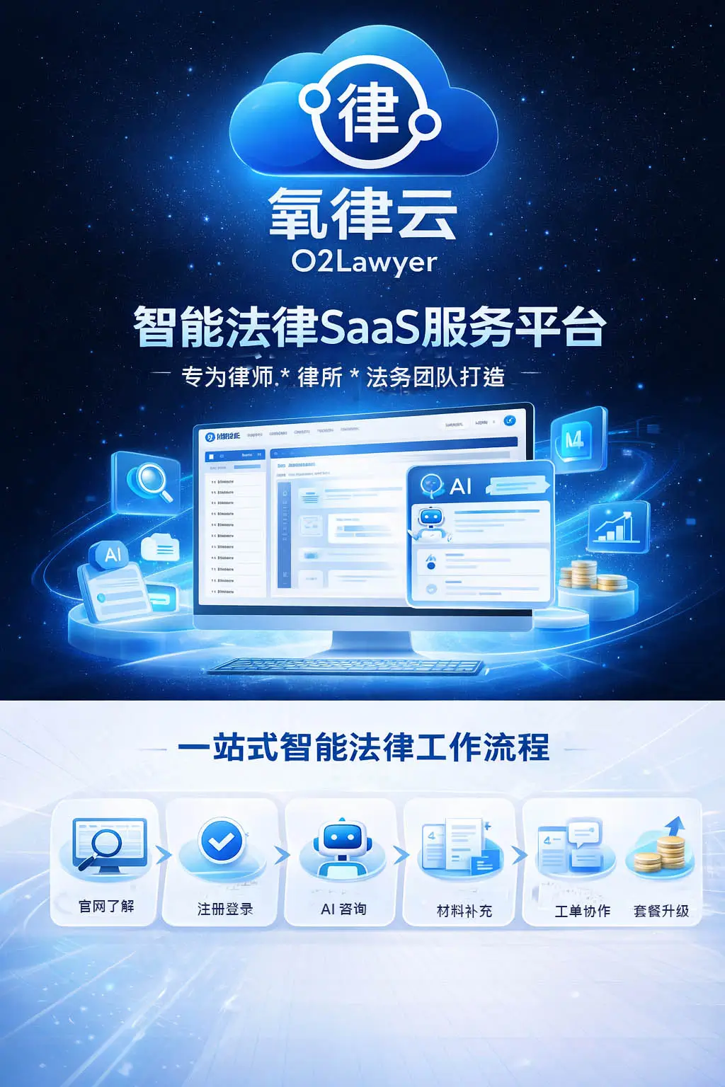 氧律云 O2Lawyer 品牌主视觉图