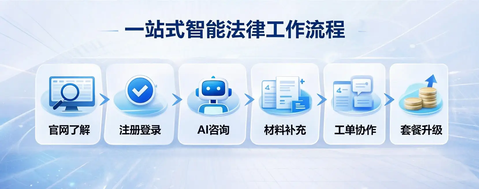 氧律云O2Lawyer 团队协作图